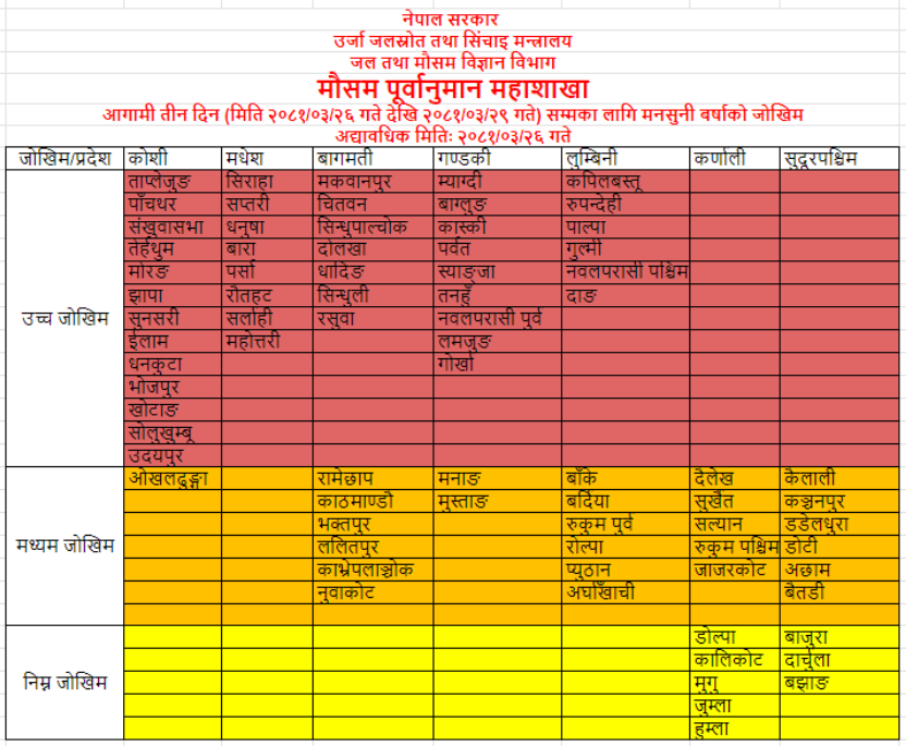 mausam2-1720659235.png